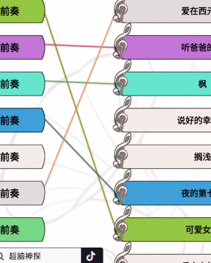 《超脑神探》听前奏猜歌名通关攻略