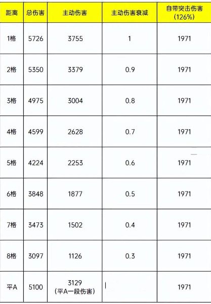 三国志战棋版S6徐盛改动了什么 S6徐盛削弱改动介绍[多图]图片2