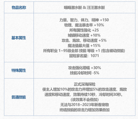 dnf手游变换劵有什么用？2024夏日套变换劵作用介绍[多图]图片6