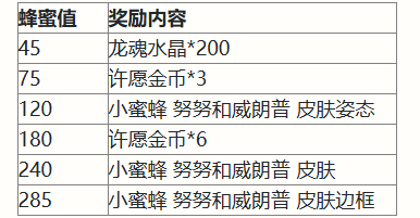 英雄联盟手游二周年活动福利大全 2周年峡谷福利庆典活动玩法奖励一览[多图]图片2