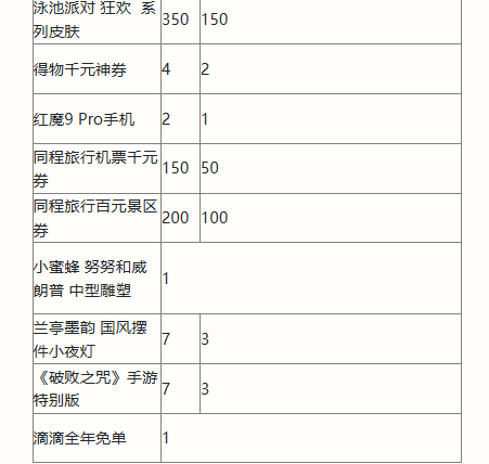 英雄联盟手游二周年活动福利大全 2周年峡谷福利庆典活动玩法奖励一览[多图]图片8