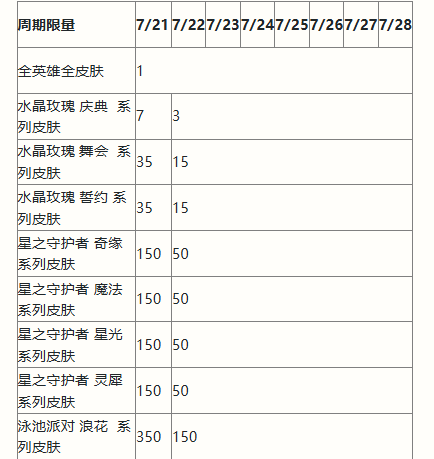 英雄联盟手游二周年活动福利大全 2周年峡谷福利庆典活动玩法奖励一览[多图]图片7