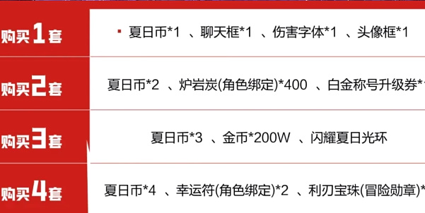 dnf手游夏日套有勋章吗？2024年夏日套购买推荐[多图]图片3