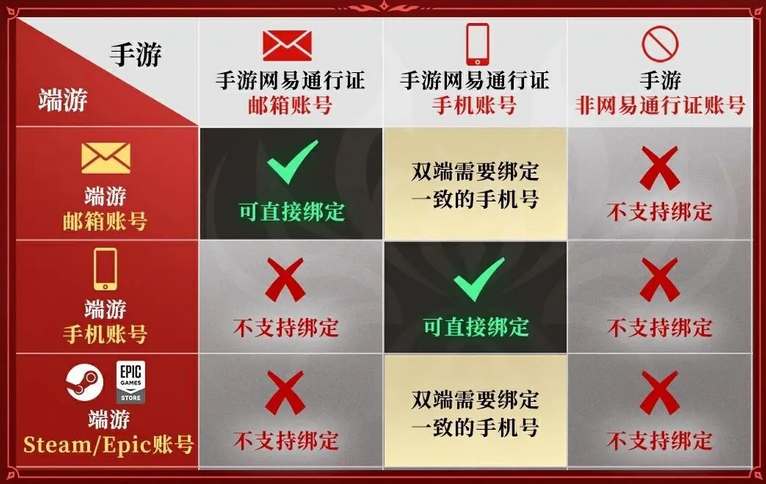 永劫无间手游如何绑定epic账号(永劫无间手游如何获得测试资格)