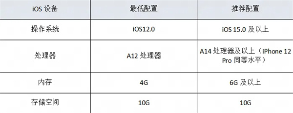 永劫无间手游配置要求处理器