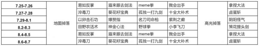 王者荣耀武林秘籍怎么获得最快？武林秘籍获取方法[多图]图片2