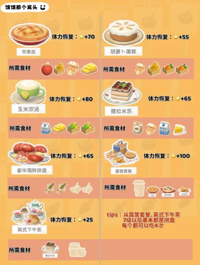 心动小镇1-7级食谱大全 1-7级食谱配方表图片一览[多图]图片4