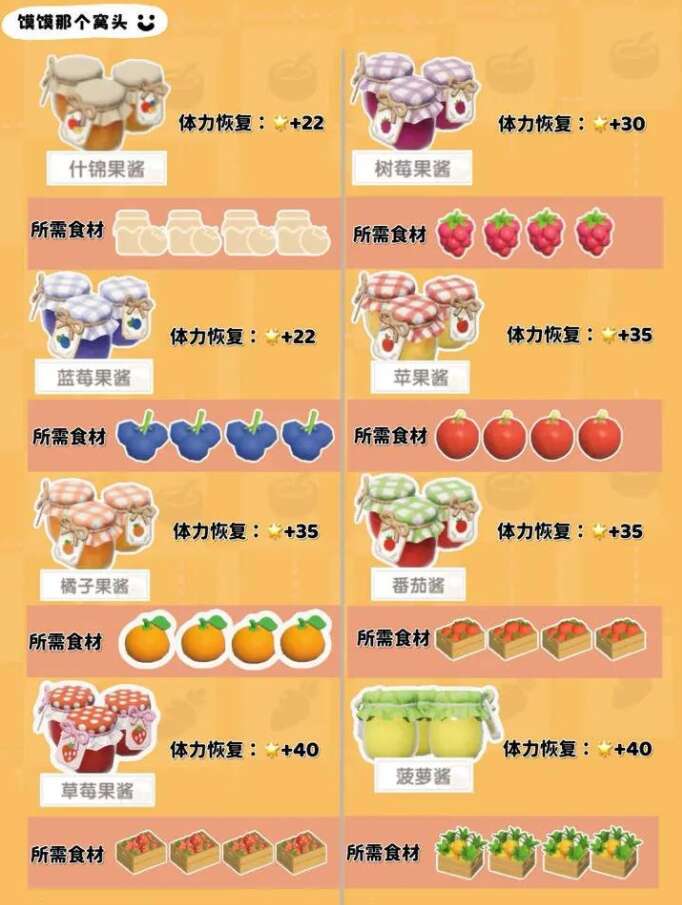 心动小镇1-7级食谱大全 1-7级食谱配方表图片一览[多图]图片1