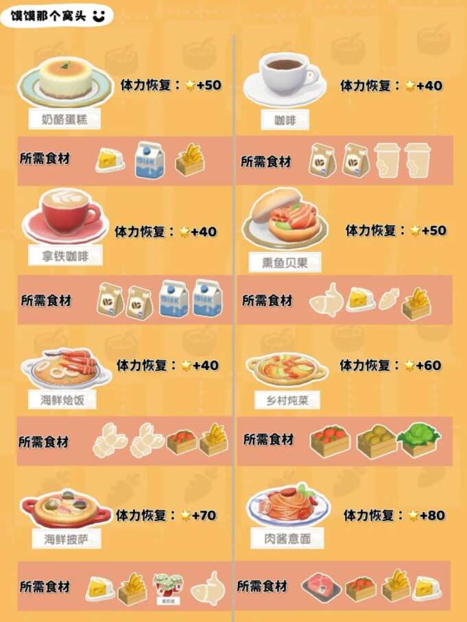 心动小镇1-7级食谱大全 1-7级食谱配方表图片一览[多图]图片3