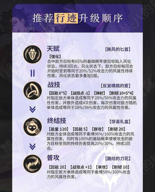 崩坏星穹铁道2.6桑博光锥怎么选 2.6桑博培养攻略[多图]图片6
